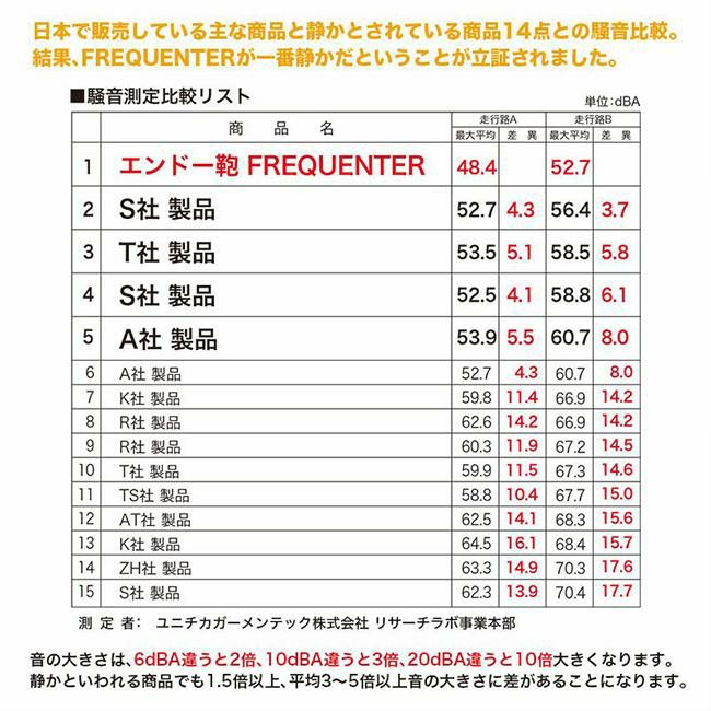 フリクエンター クラム アドバンス スーツケース FREQUENTER 1-218