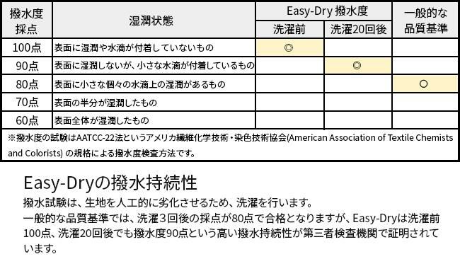 バグスロウ×アンベル ベリカル 折りたたみ傘 自動開閉 Amvel VERYKAL bugSlaw A1553