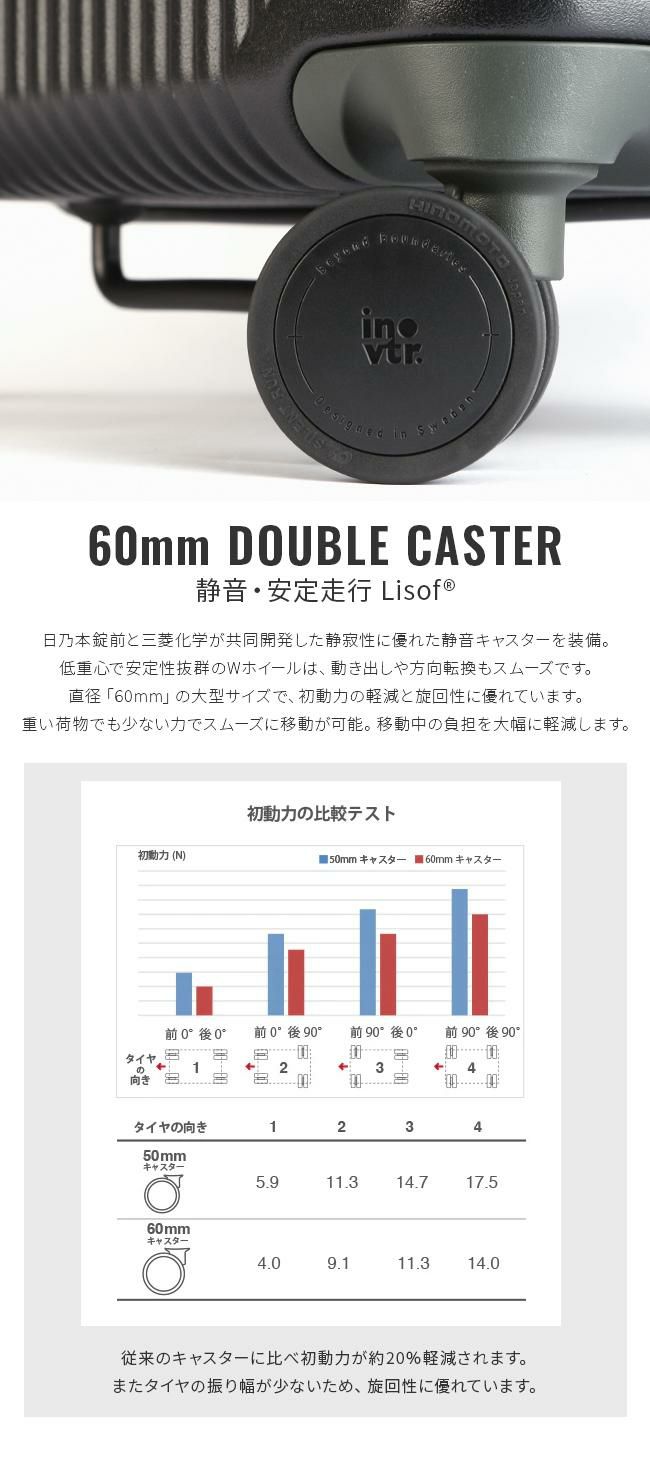 イノベーター エクストリームジャーニー スーツケース inovator inv60