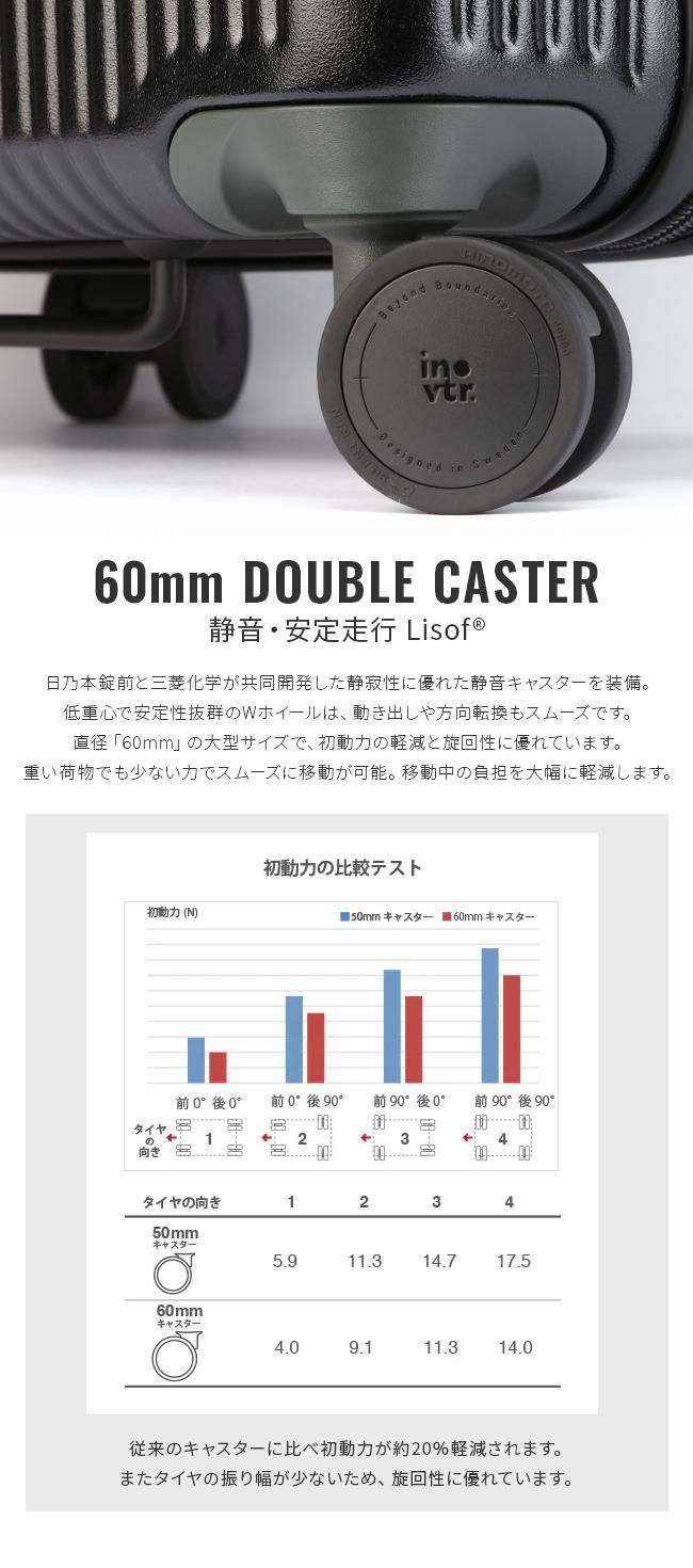 イノベーター エクストリームジャーニー スーツケース inovator inv90