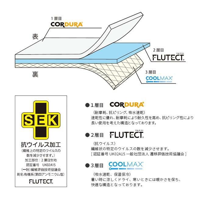 メール便選択で送料無料 アッソブ A02-EQUIPMENT 3レイヤーマスク unby-212000
