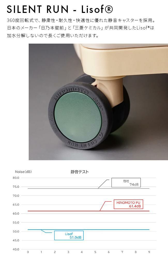 イノベーター キャリーワゴン スーツケース inovator iw33