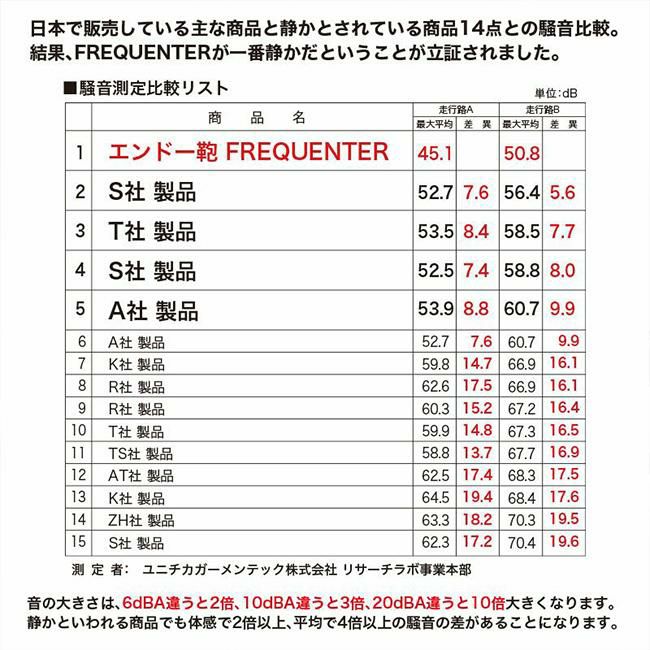 ジョルジュ・レッシュ アンブル スーツケース  3-100