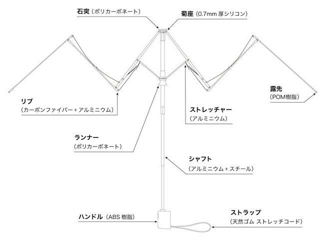 バグスロウ×アンベル ベリカルラージ フラット 折りたたみ傘 全天候型 晴雨兼用 自動開閉 Amvel VERYKAL LARGE Flat bugSlaw A2755