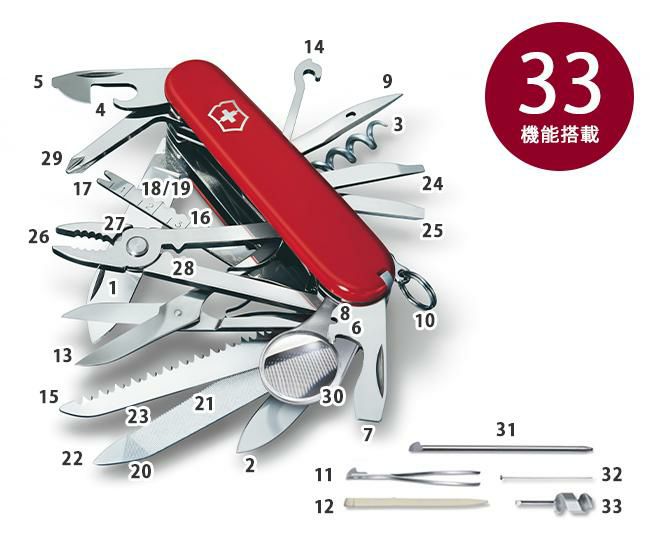 ビクトリノックス マルチツール MEDIUM POCKET KNIVES  Victorinox sw-champ-33