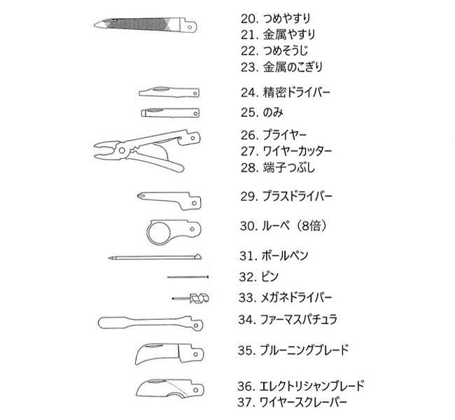 ビクトリノックス マルチツール MEDIUM POCKET KNIVES  Victorinox sw-champ-xxl73