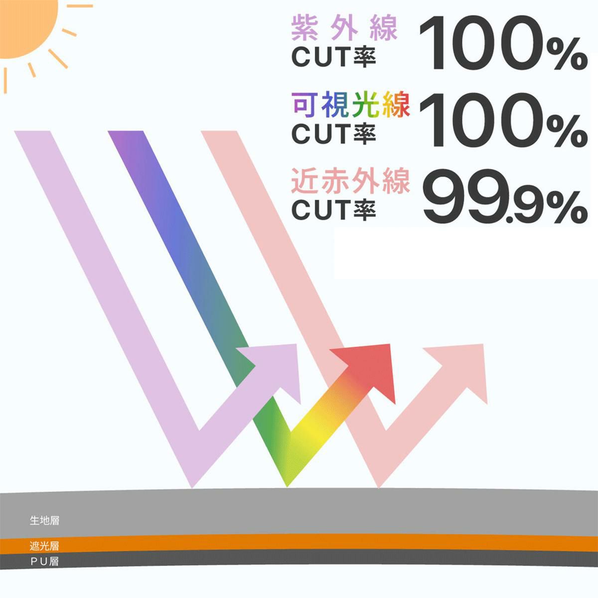 バグスロウ×アンベル タフネス ヒートブロック 折りたたみ傘 全天候型 晴雨兼用 8本骨 Amvel TOUGHNESS bugSlaw A2756