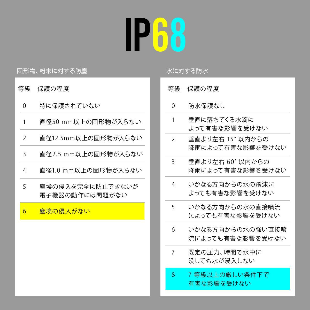 [公式] マンセル 防水ケース mansel-0018