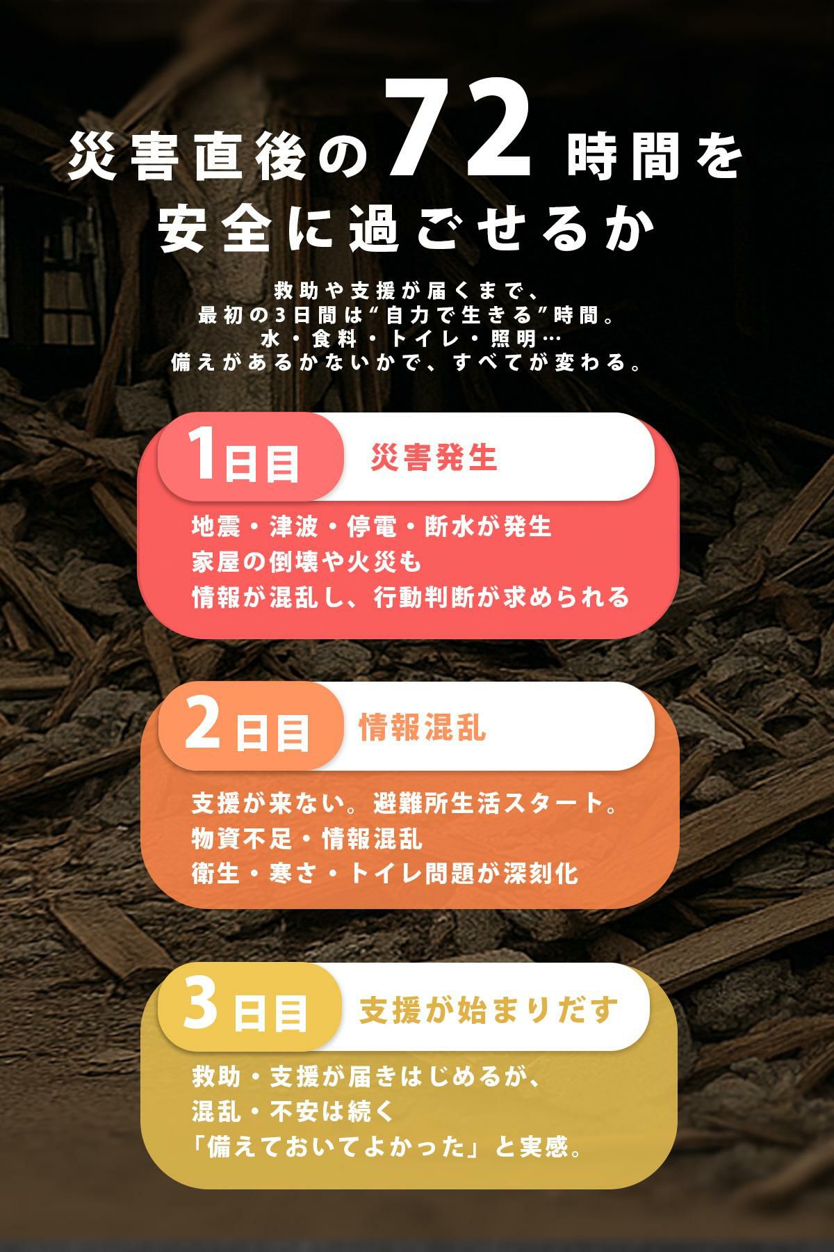 KISHIDA 防災セット KISHIDA 8-1460ei