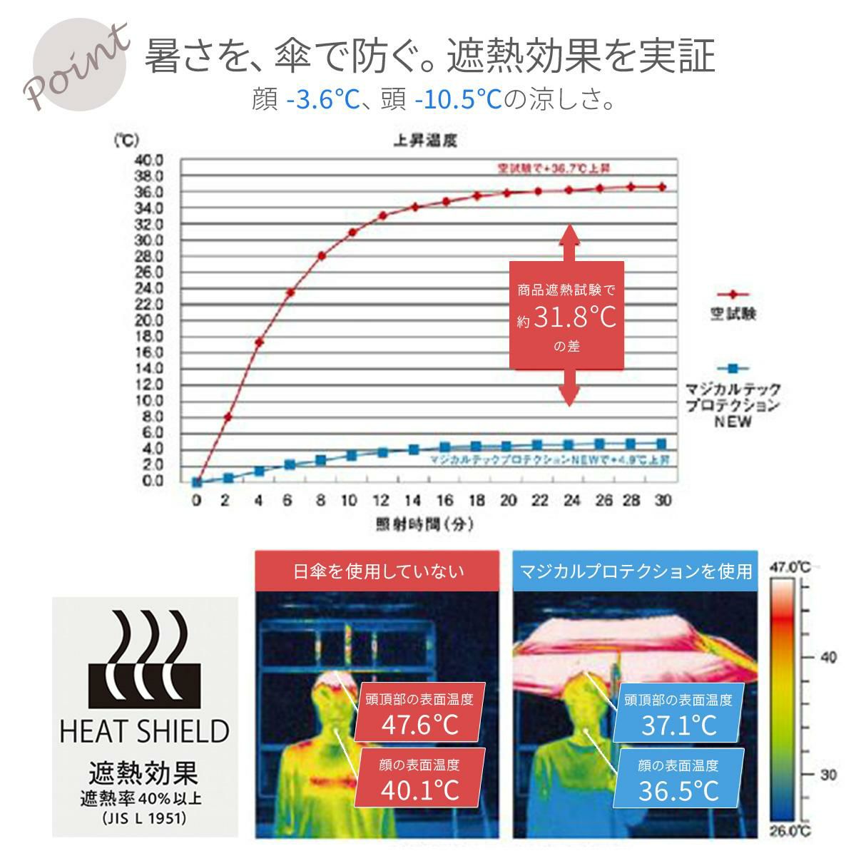 エスタ マジカルテックプロテクション 傘 Estaa MAGICAL TECH PROTECTION 31-230-30211/30226-13